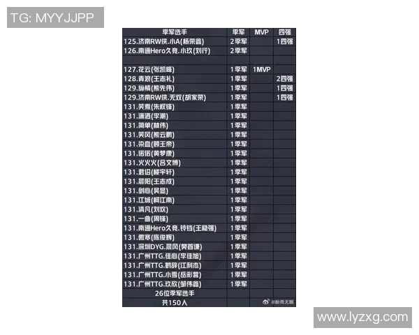 权威发布王者荣耀比赛经验实力榜单全面解析与选手排名分析